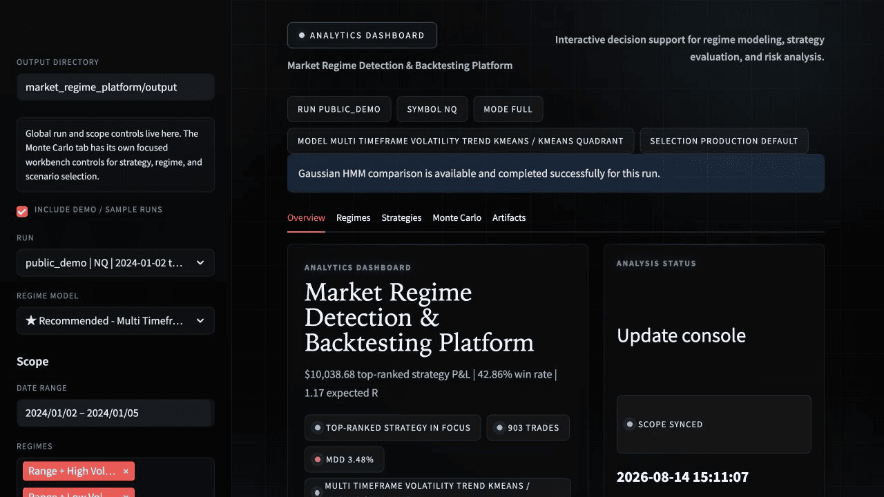 Dark analytics dashboard for the market regime detection and backtesting platform